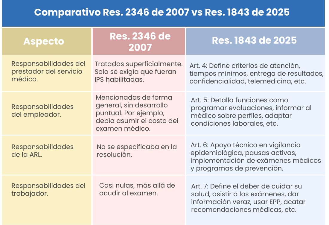 Concepto de aptitud (1)